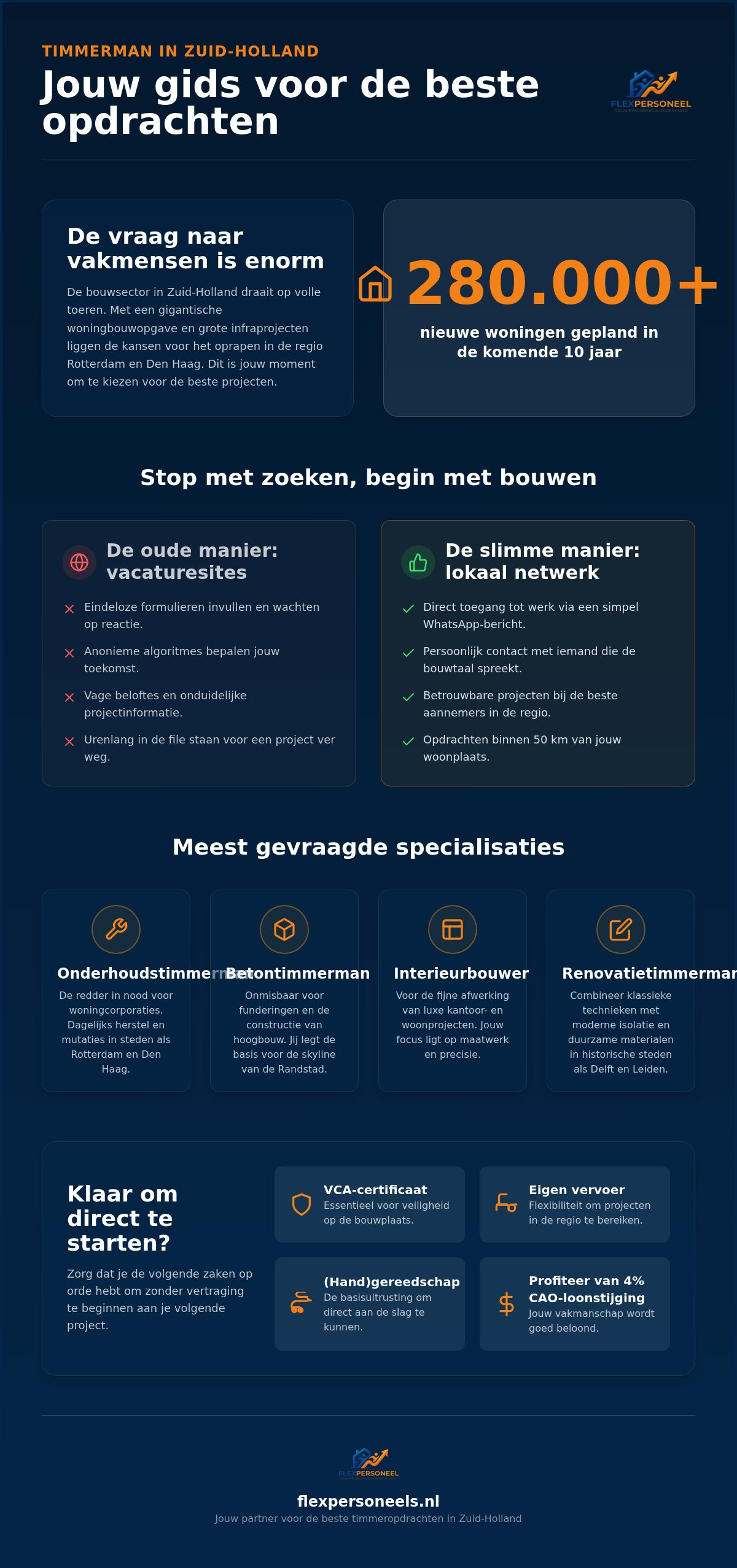 Werk vinden als timmerman: zo start je direct in Zuid-Holland