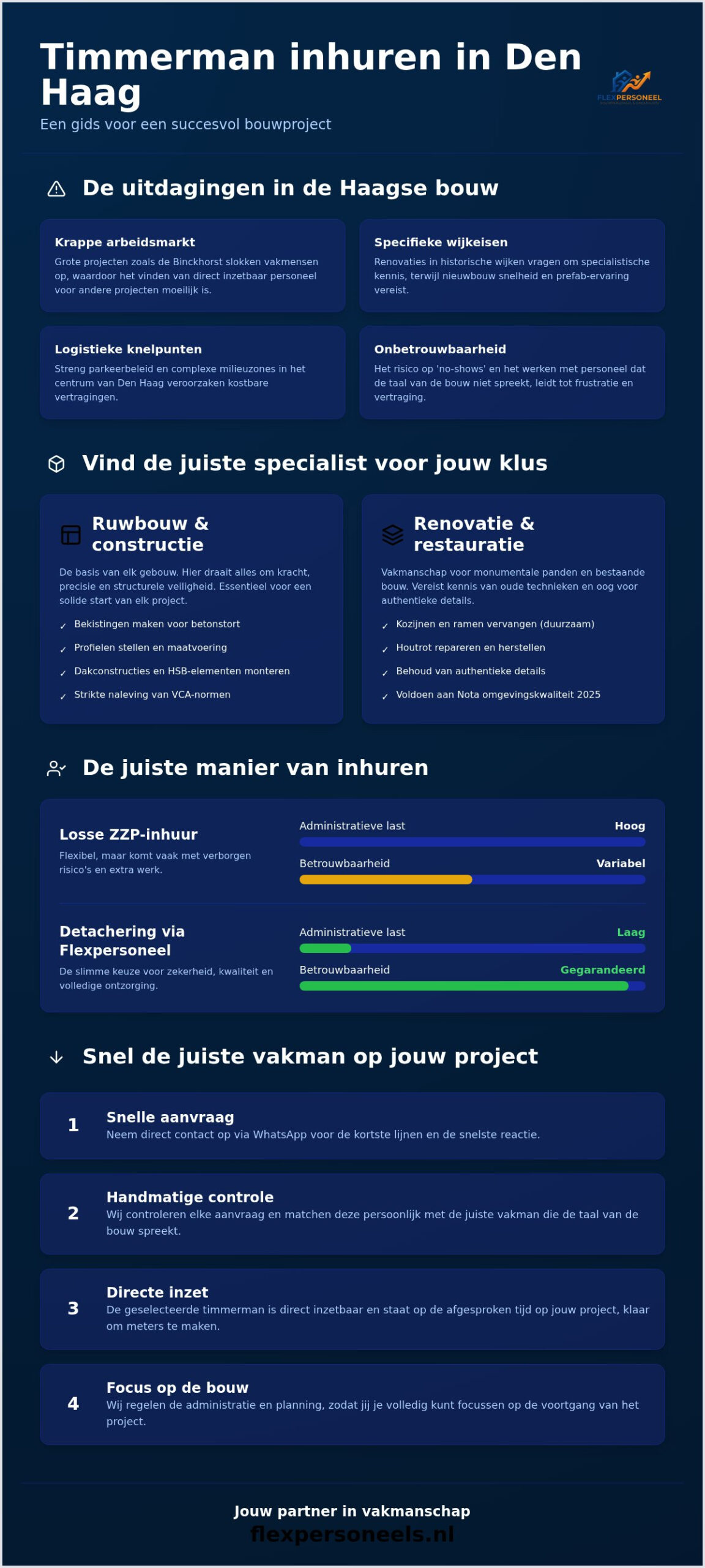 Timmerman inhuren Den Haag: alles wat je moet weten over projectmatig vakmanschap